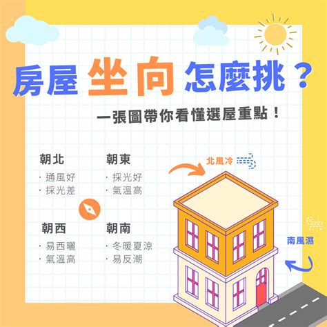 如何看住家方位|坐南朝北怎麼看？房屋座向、財位布置教學，讓你兼顧運勢與居住。